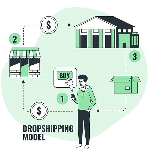 Dropshipping: Bir İllüzyondan İbaret mi Yoksa Gerçek Bir Ticaret Yöntemi mi? 