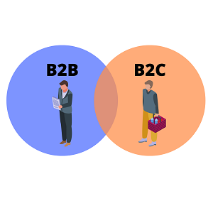 B2C ve B2B Lojistik Operasyonları Arasındaki Farklar: Horoz Lojistik ile Modern Çözümler