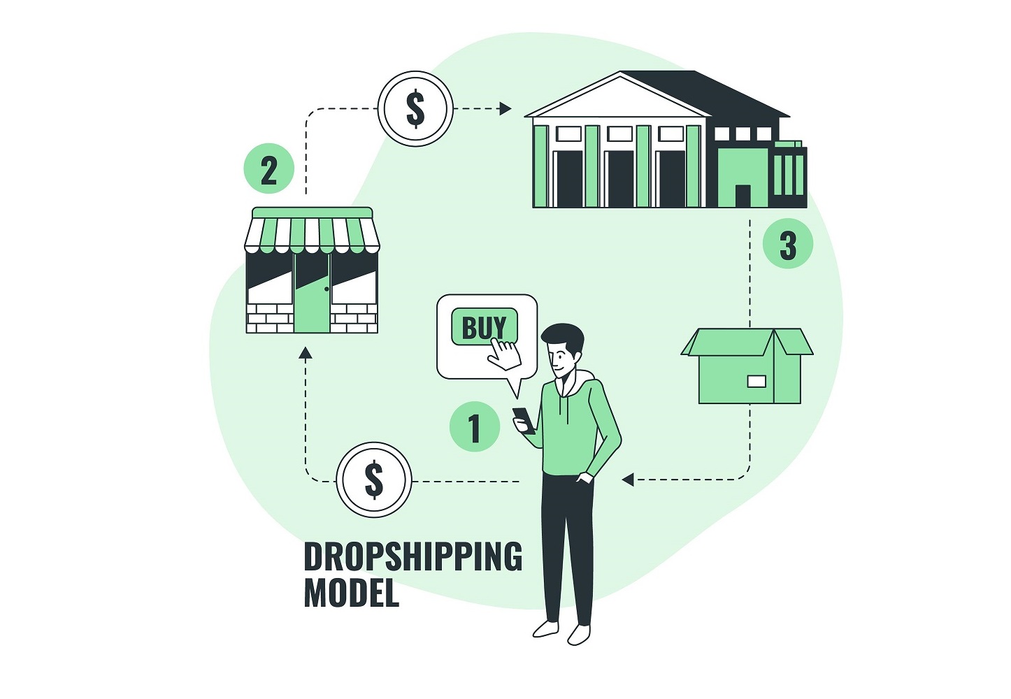 Dropshipping: Bir İllüzyondan İbaret mi Yoksa Gerçek Bir Ticaret Yöntemi mi? 